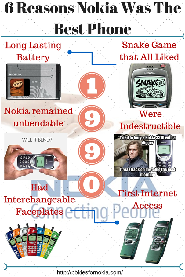Nokia Best Phone Infographic