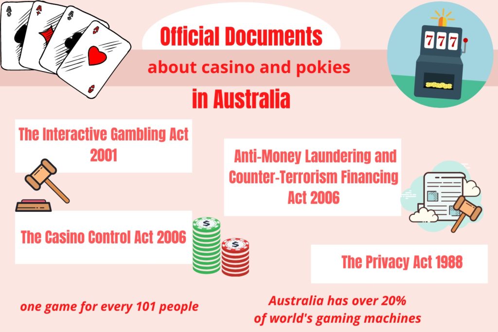 Interactive gambling act