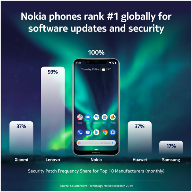 Nokia Security Patches